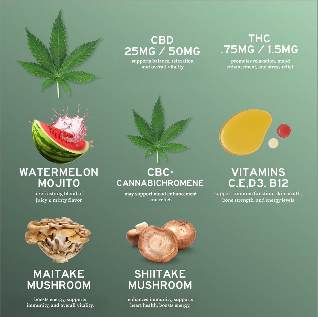 Alchemy Naturals CBD Multi-Vitamin Gummies