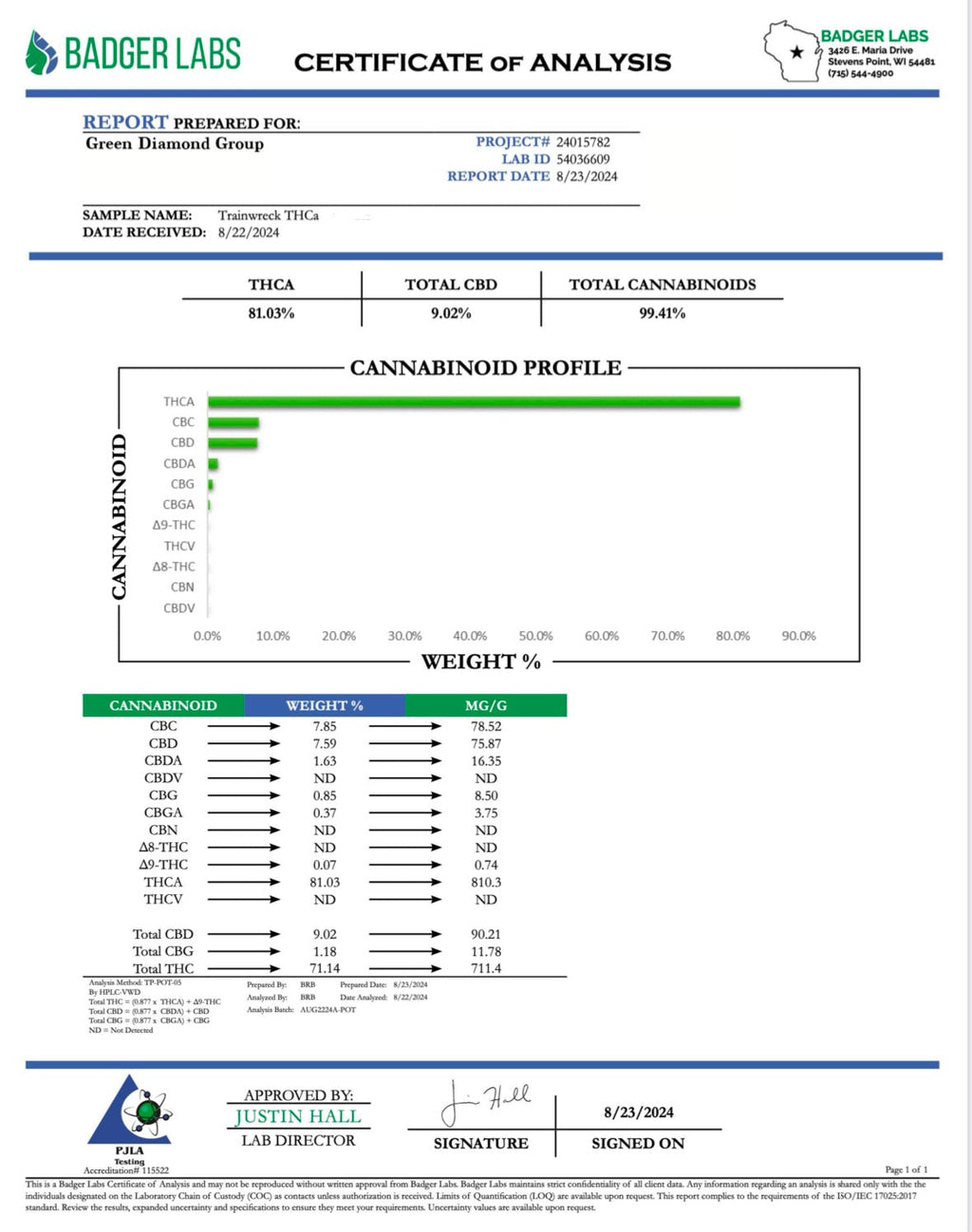 Trainwreck THCa Concentrate