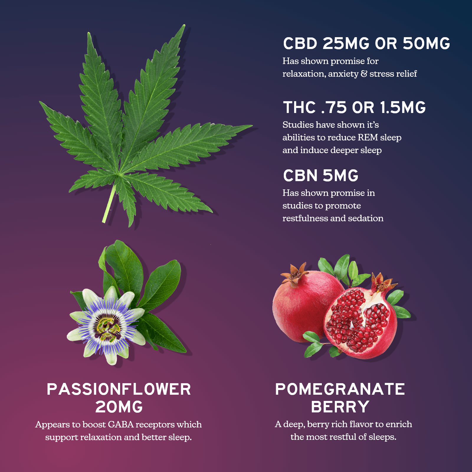 CBD Gummies For Sleep - Full Spectrum CBD + CBN