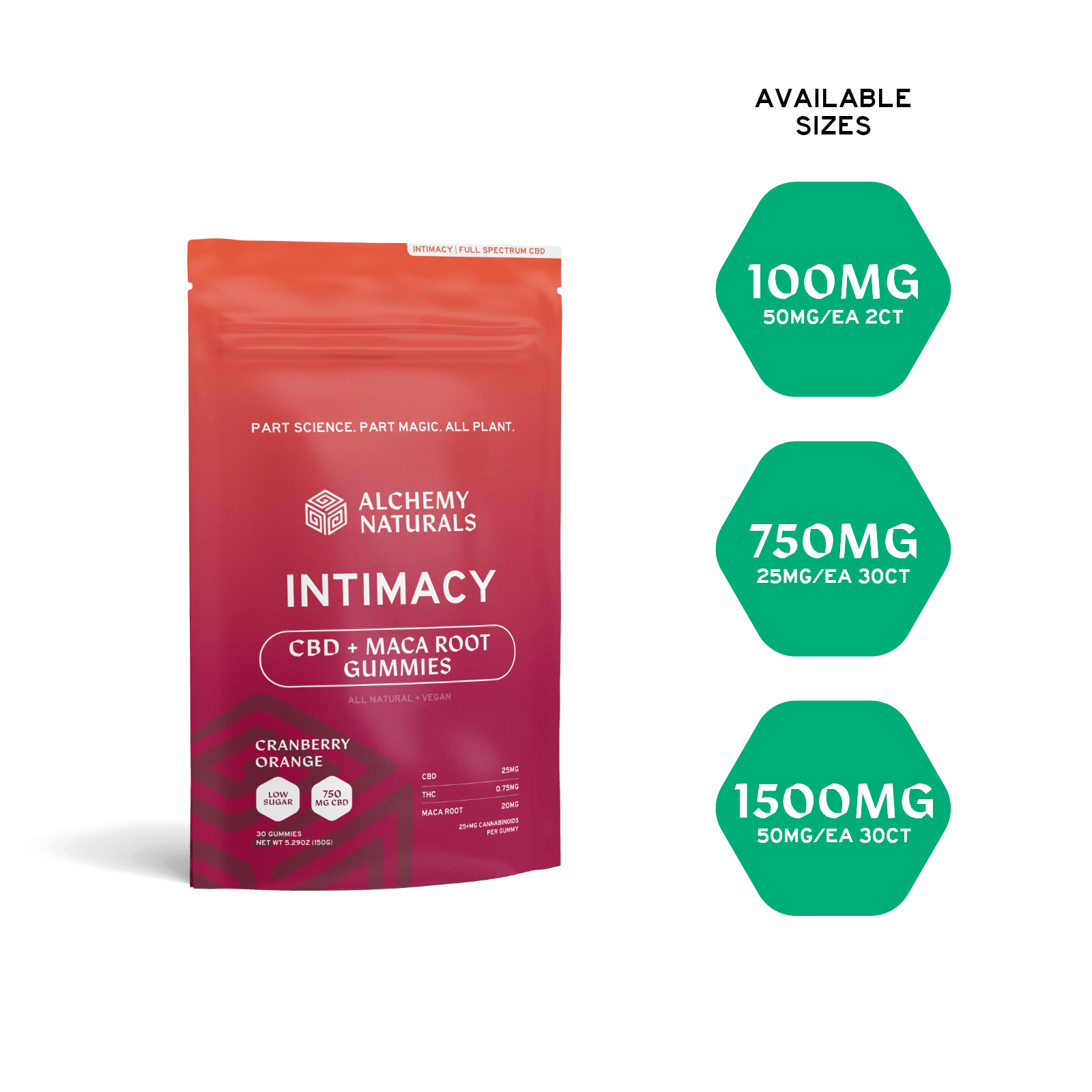 CBD Gummies for Intimacy -  Full Spectrum
