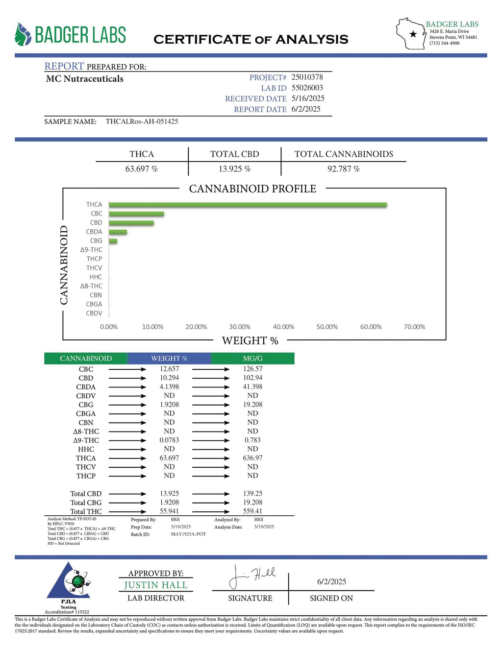 Wholesale THCA Gummies