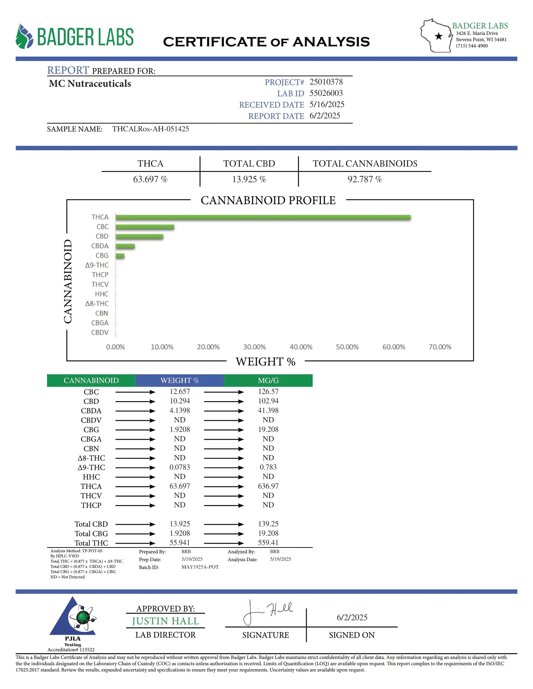 Wholesale THCA Gummies